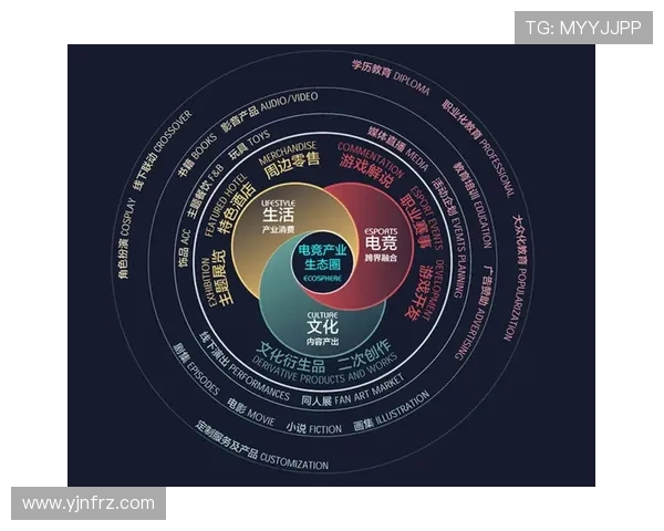 电竞产业发展现状与未来趋势分析 探索电竞生态系统的多元化与创新突破